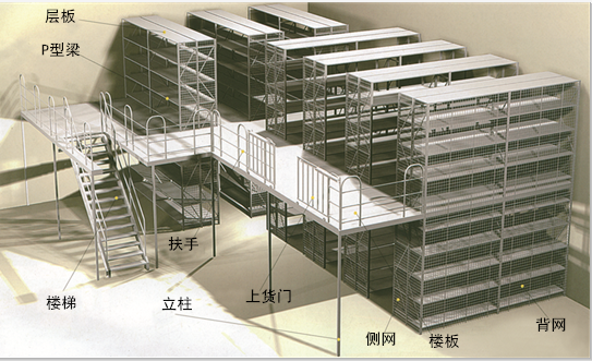 阁楼货架成效图.png